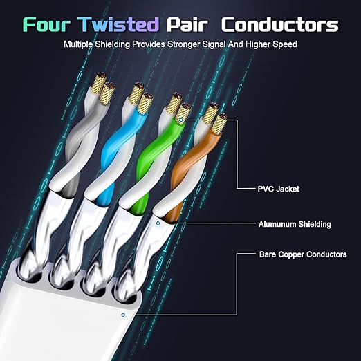 Cat 8 Ethernet Cable 25 FT, Heavy Duty High Speed 40Gbps 2000Mhz Internet - Image 2