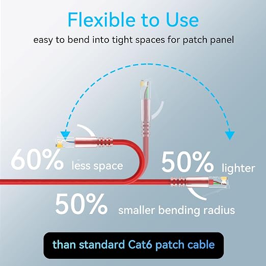 Sokqovt Cat6a Patch Cables Slim 6ft, Flexible Cat6 Ethernet Cable 10G 550MHZ - Image 3