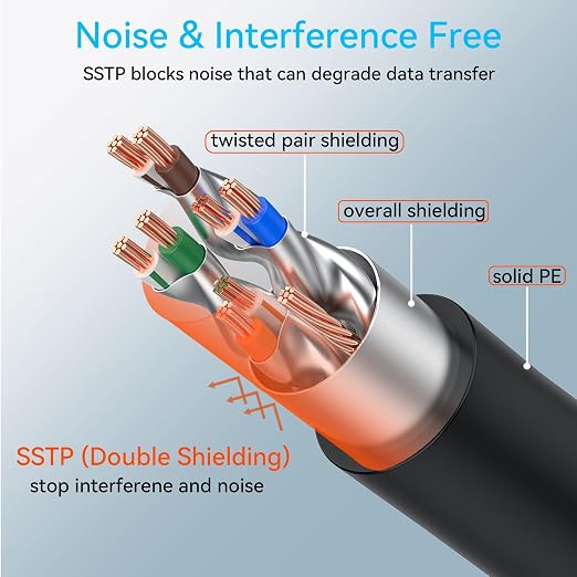 Sokqovt Cat 8 Ethernet Cable Slim 50ft Outdoor&Indoor, Pure Copper Cat8 - Image 4