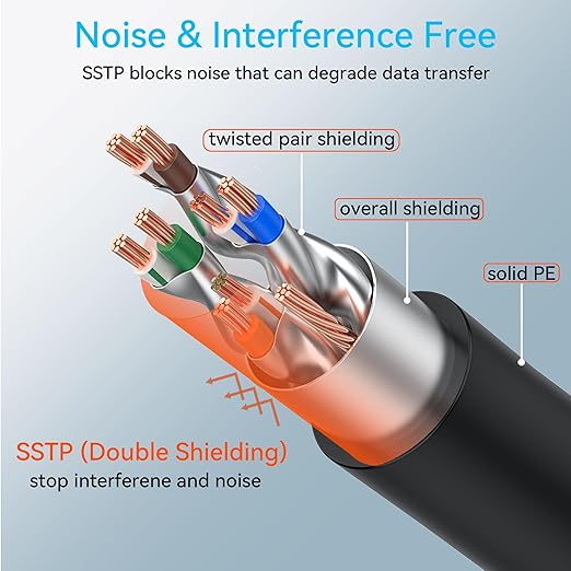 Sokqovt Cat 8 Ethernet Cable Slim 50ft Outdoor&Indoor, Pure Copper Cat8 - Image 4