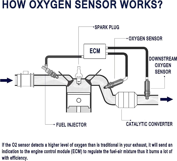 HiSport 250-24649 Oxygen Sensor Compatible - Image 4