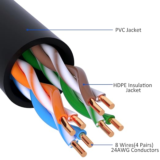 Cat5e Ethernet Cable 200 FT, Long Cat 5e Internet Cable, Standard RJ45 Connector - Image 3