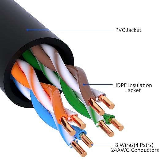 Cat5e Ethernet Cable 300 FT, Long Cat 5e Internet Cable, Standard RJ45 Connector - Image 3