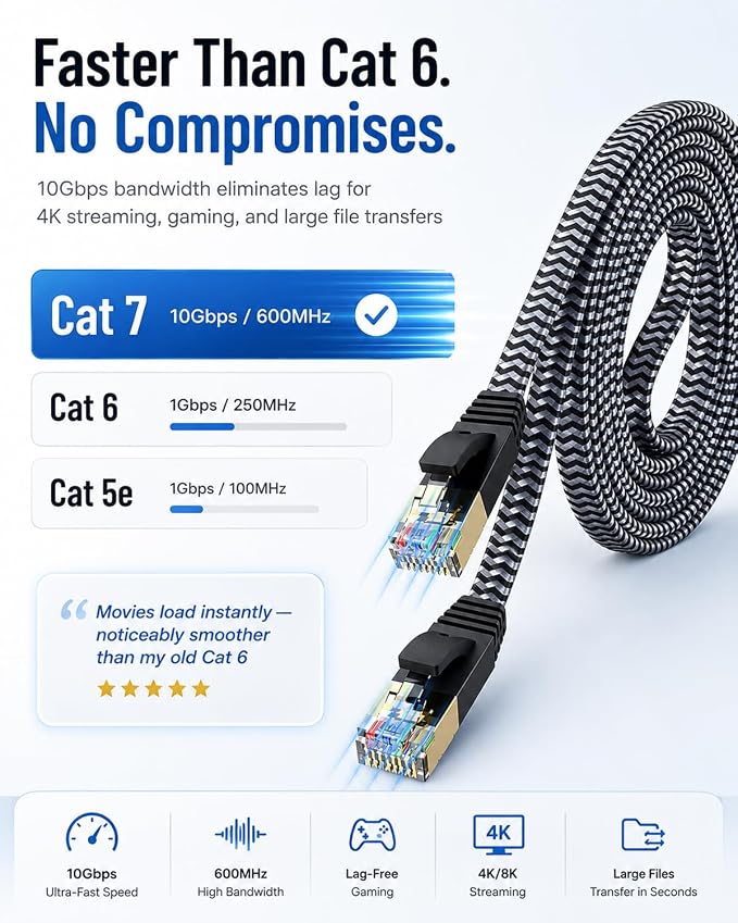 Ethernet Cable 50 ft - Image 3