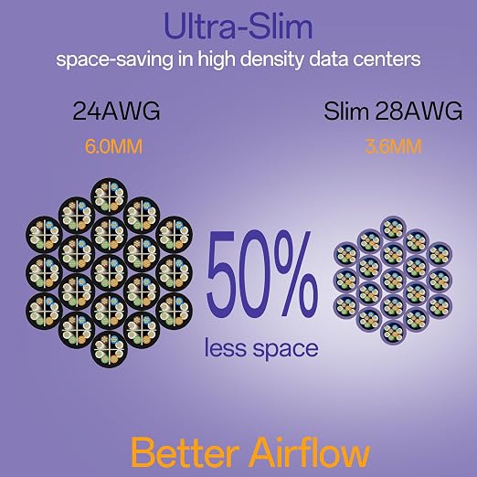 Cat6a Patch Cables 2ft Slim, Cat6 Ethernet Patch Cable Pure Copper, Flexible - Image 6