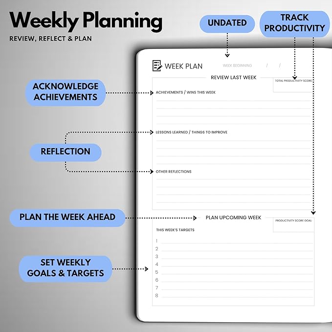 Undated Daily Planner – 6-Month A5 Productivity Organizer with Full Page Per Day, Hourly Schedule, Goal Setting, Habit Tracker, Weekly & Monthly Pages – Hardcover Time Management Notebook (Blue)