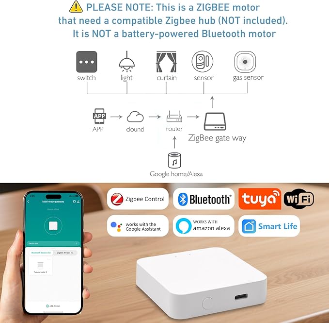 ZigBee Smart Blind Motor with Built-in Battery, Rechargeable Roller Shade Motor - Image 5