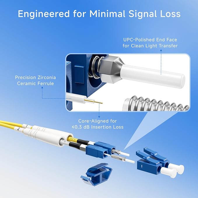 Cable Matters Plenum Rated Duplex OS2 Single Mode Fiber Optic Patch Cable - 3m - Image 5