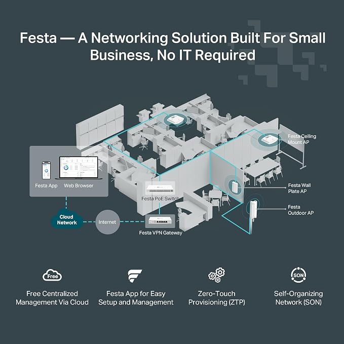 TP-Link Festa F52 Wireless Access Point AC1350 Gigabit Port Mesh, Seamless - Image 4