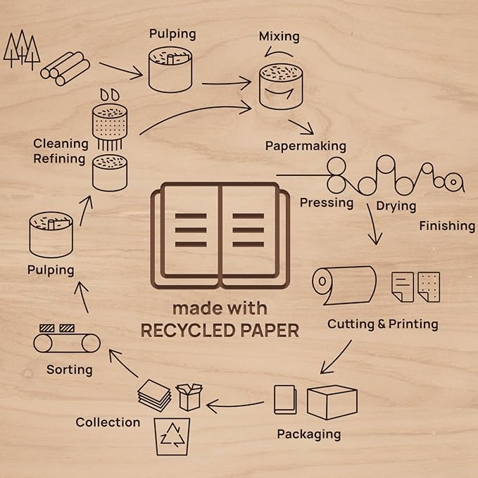 POPRUN 2026 Planner - 2026 Recycled Weekly Planner[6.5''x 8.5''- Italian Regenrated Leather Hard Cover] with Hourly Schedule & Vertical Weekly Layout, Monthly Tabs, Inner Pocket - Black Grey