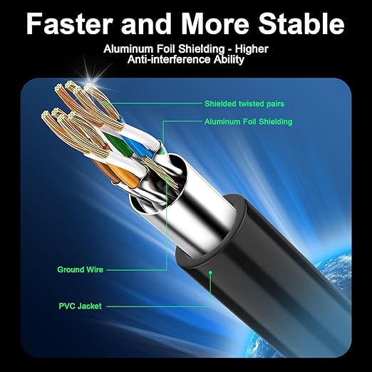 Cat 8 Ethernet Cable 10 ft 2 Pack, 40Gbps High Speed Gaming Network Cable - Image 2