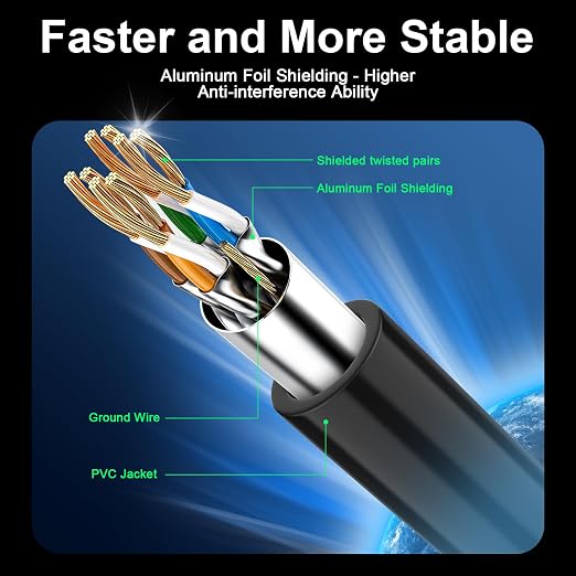 Cat 8 Ethernet Cable 50 ft, 40Gbps High Speed Gaming Network Cable 2000MHz - Image 2