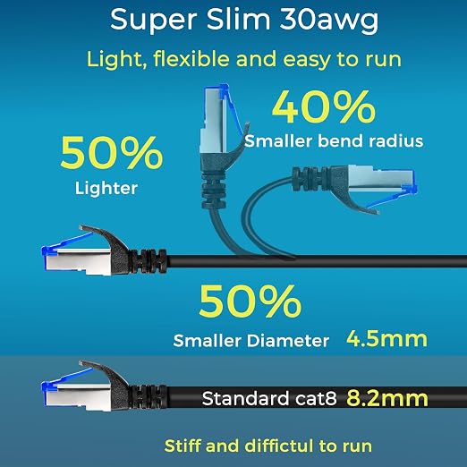Rapink Patch Cables Cat8 3ft 24 Pack Slim, Cat8 Ethernet Patch Cable 40G Support - Image 4