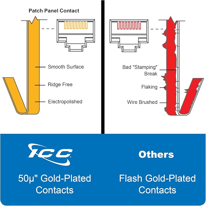ICC CAT5e Patch Panel, UL Listed & PoE++ Rated Gigabit Applications, Rackmount - Image 7