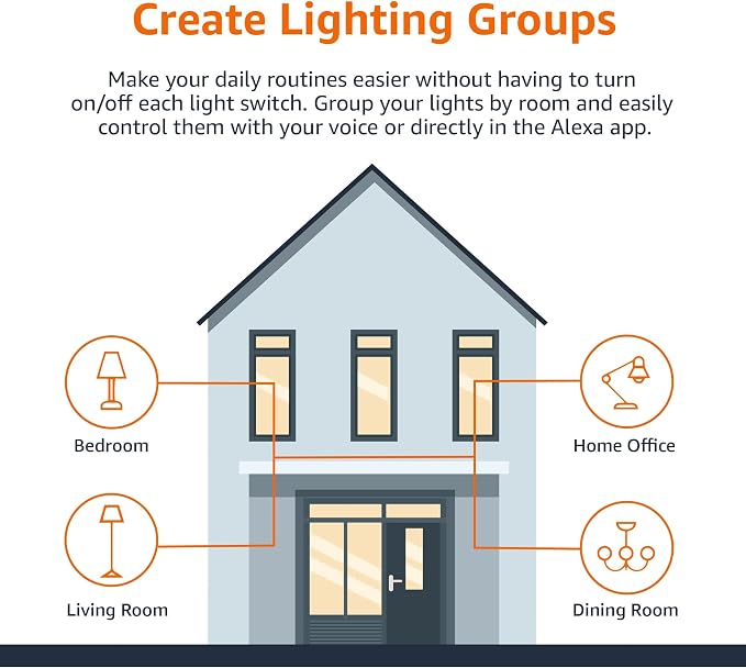 Amazon Basics Smart A19 LED Light Bulb, Color Changing, Works - Image 6