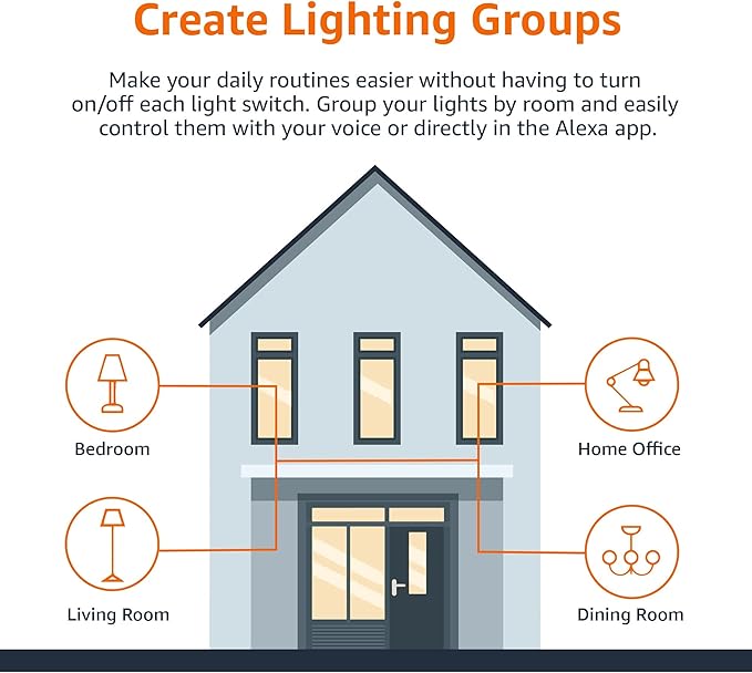 Amazon Basics Smart A19 LED Light Bulb, Color Changing, Works - Image 6