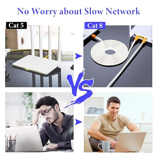 Smolink Ethernet Cable 15 FT, Cat 8 Ethernet Cable 2000Mhz 40Gbps, Internet - Image 9
