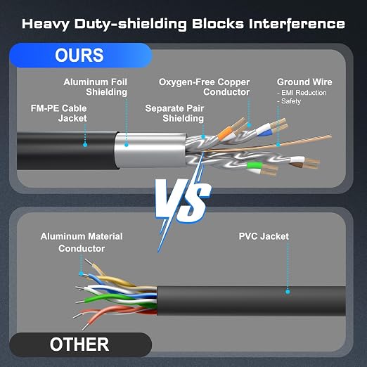 DbillionDa Cat 8 Ethernet Cable 40Gbps 2000MHz, 40FT Supports Cat7 Cat6 Cat5e - Image 3