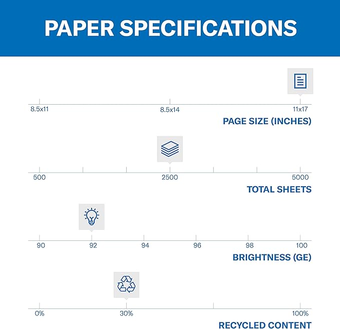 Hammermill Printer Paper, Great White 30% Recycled Paper, 11 x 17-5 Ream (2,500 Sheets) - 92 Bright, Made in the USA, 086750C