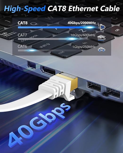BUSOHE Cat 8 Ethernet Cable 200 FT, 40Gbps 2000Mhz High Speed Flat Cat8 Cable - Image 2