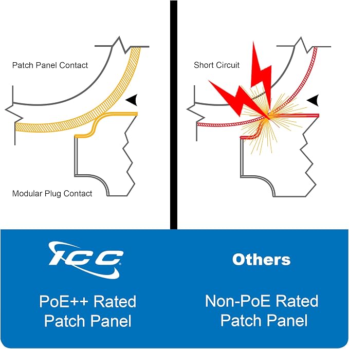ICC CAT5e Patch Panel, UL Listed & PoE++ Rated Gigabit Applications, Rackmount - Image 4