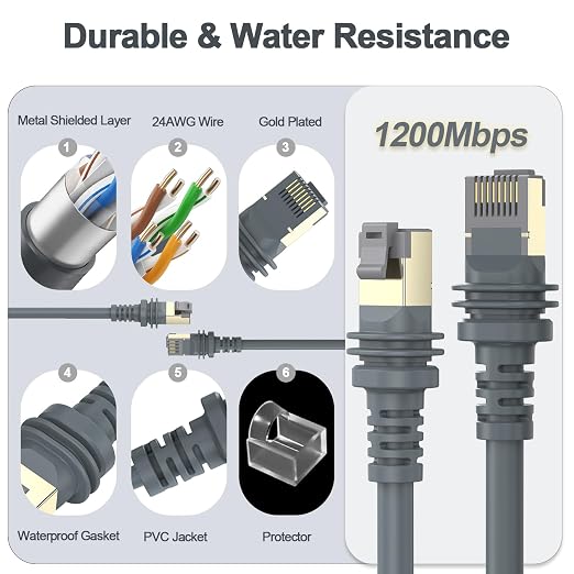 Starlink Cable, 100FT/30.5M Starlink Gen 3 Cable - Image 5
