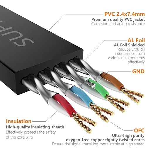 Cat7 6FT Ethernet Cable Flat-Black-10Gbps-600Mhz Ultra Slim High Speed Double - Image 3