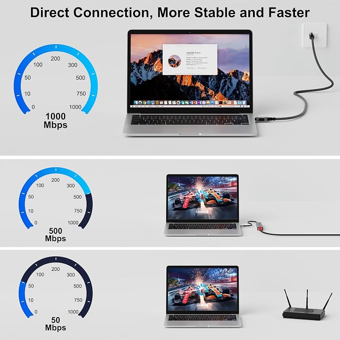 USB C to Ethernet Cable 10FT, Type C to RJ45 Cord, Gigabit Directly Connected - Image 3