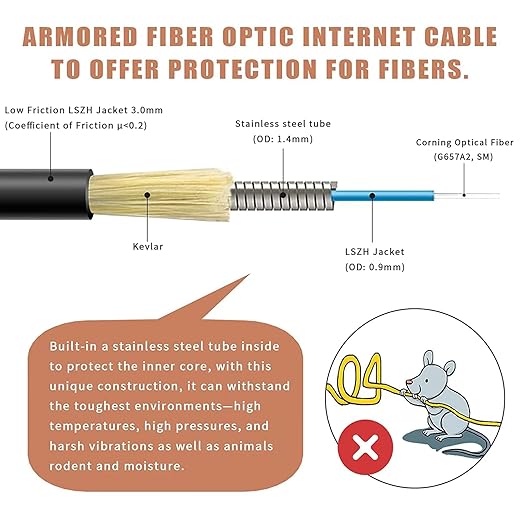 10-Pack - 50m SC/APC to SC/APC Fiber Optic Internet Cable, Armored Single Mode - Image 2