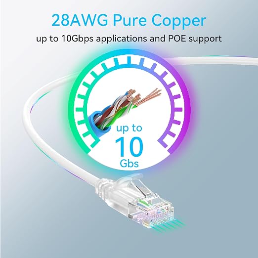 Sokqovt Cat6a Patch Cables Slim 1ft, Flexible Cat6 Ethernet Cable 10G 550MHZ - Image 5