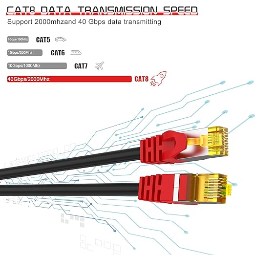 Cat 8 Ethernet Cable 1.5 ft, 1.5ft 6ft 10ft 20ft 25ft 30ft 75ft 100ft 150ft - Image 3