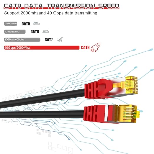 Cat 8 Ethernet Cable 5 ft, 1.5ft 6ft 10ft 20ft 25ft 30ft 75ft 100ft 150ft 200ft - Image 3