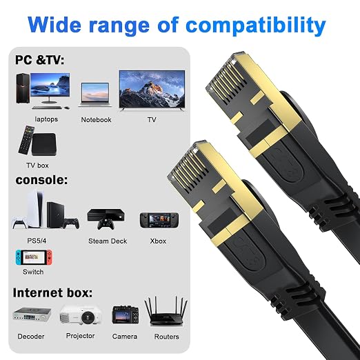 Cat 8 Ethernet Cable 85 FT, Outdoor&Indoor High Speed Heavy Duty Network LAN - Image 5