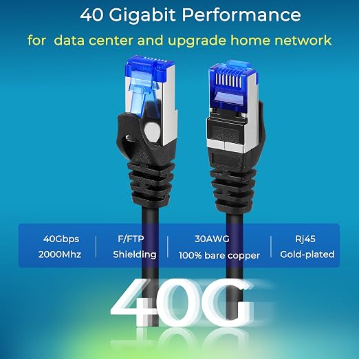 Rapink Patch Cables Cat8 7ft 10 Pack Slim, Cat8 Ethernet Patch Cable 40G Support - Image 3