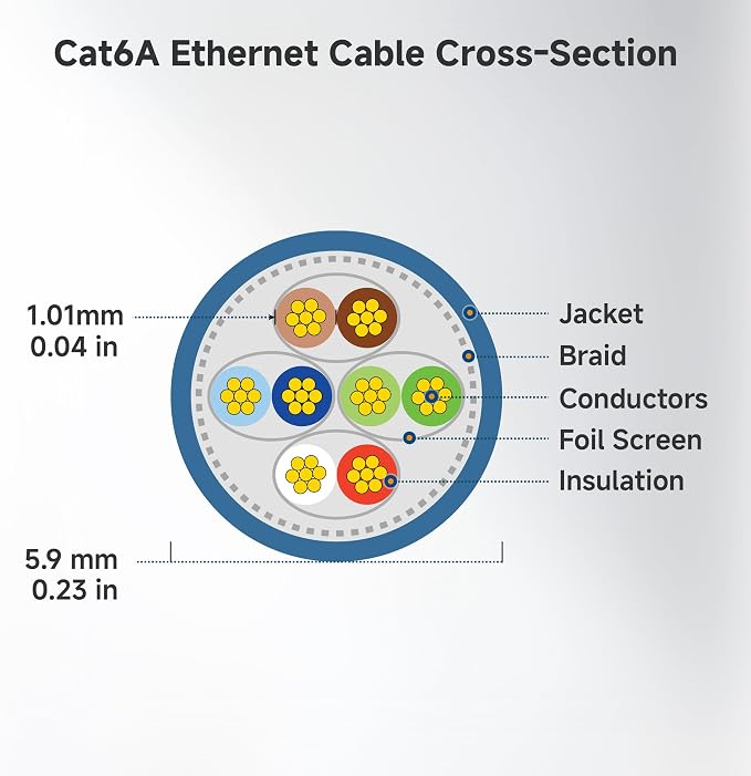 Cable Matters 10Gbps 5-Pack Snagless Shielded Cat 6A Ethernet Cable - 10ft - Image 9