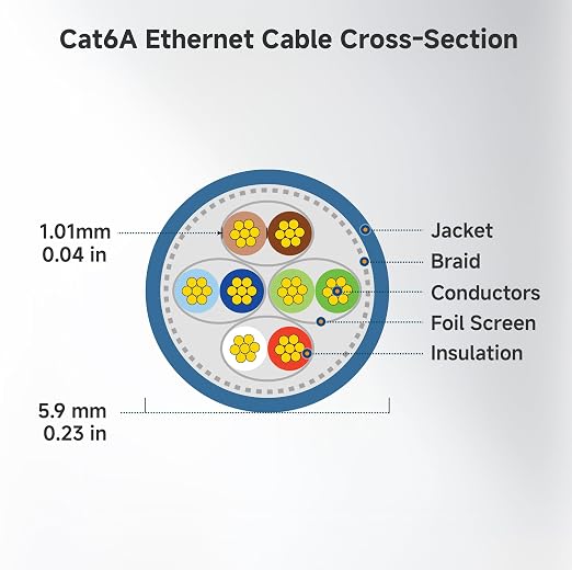 Cable Matters 10Gbps Snagless Short Shielded Cat 6A Ethernet Cable - 1ft - Image 9