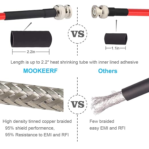 MOOKEERF BNC Male to Male Coaxial Cable 50 Ohm Ultra Low Loss RG8X - Image 5