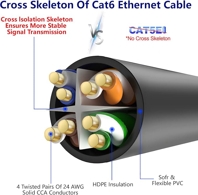 Adoreen Cat 6 Ethernet Cable 300 Ft-Black, Outdoor & Indoor Snagless Long Round - Image 4