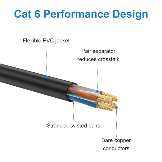 Cat 6 Ethernet Cable 125 ft, Indoor/Outdoor 26AWG UTP High Speed 10Gbps - Image 5