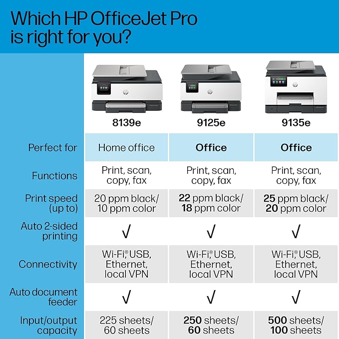 HP OfficeJet Pro 9125e All-in-One Printer, Color, Printer-for-Small Medium Business, Print, Copy, scan, fax,Touchscreen; Smart Advance Scan, 3 month Instant Ink trial included