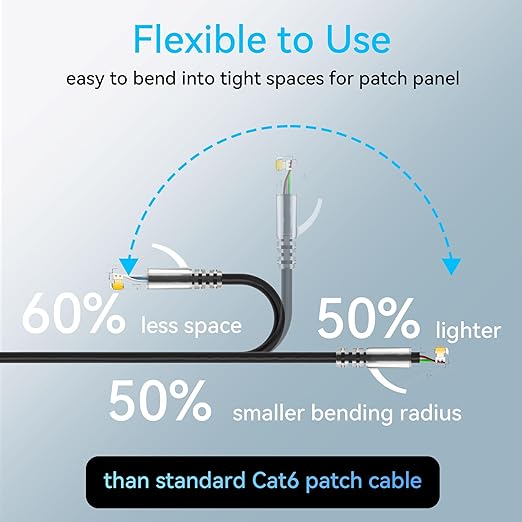 Sokqovt Cat6a Patch Cables Slim 3ft, Flexible Ethernet Cable 10G 550MHZ - Image 3