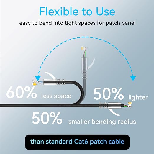 Sokqovt Cat6a Patch Cables Slim 5ft, Flexible Ethernet Cable 10G 550MHZ - Image 3