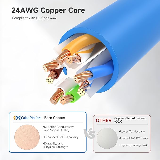 Cable Matters 1Gbps 8-Pack Snagless Cat 5e Ethernet Cable - 7ft - Image 5