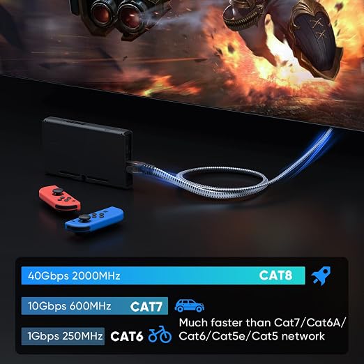 ARISKEEN Cat 8 Ethernet Cable 100 FT, 40Gbps 2000Mhz High Speed Cat8 Network - Image 3