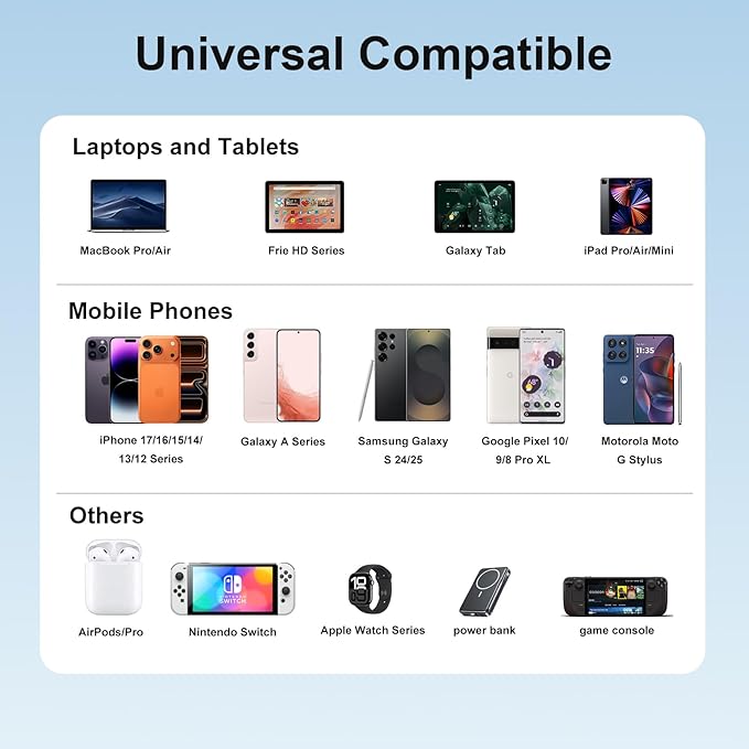 165W GaN USB C Charging Station, 6-Port Desktop Charger - Image 4