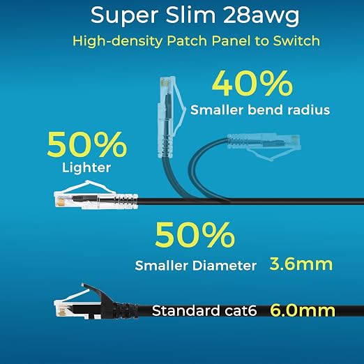 Rapink Patch Cables Cat6/ Cat6a 20ft Slim, Cat6a Ethernet Patch Cable 10G - Image 2