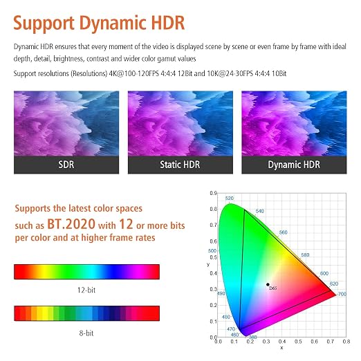 RUIPRO 8K Fiber Optic HDMI Cable 3 Feet 48Gbps 8K60Hz 4K120Hz Dynamic HDR eARC - Image 4