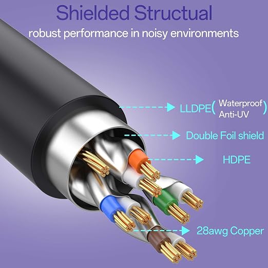Cat8 Ethernet Cable 15 FT Indoor & Outdoor, Ethernet Cable High Speed 40Gbps - Image 3