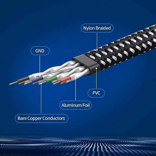 DanYee Cat 8 Ethernet Cable, Nylon Braided 6.5ft CAT8 High Speed Professional - Image 2