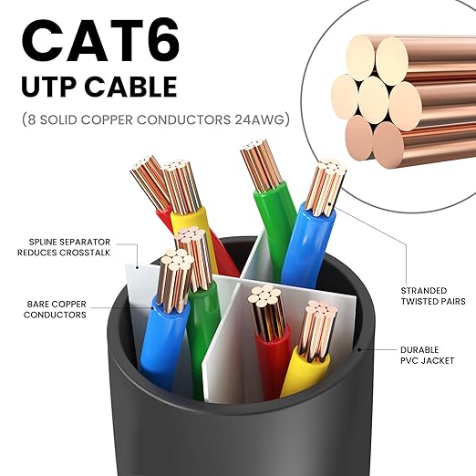 Ultra Clarity Cables Cat 6 Ethernet Cable 3 Feet, Cat6 Patch Cable, High Speed - Image 3